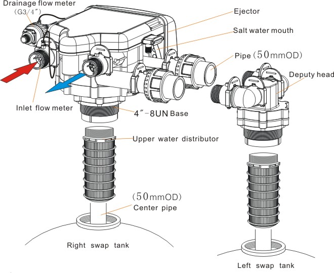 ZR10 double tank valve structure